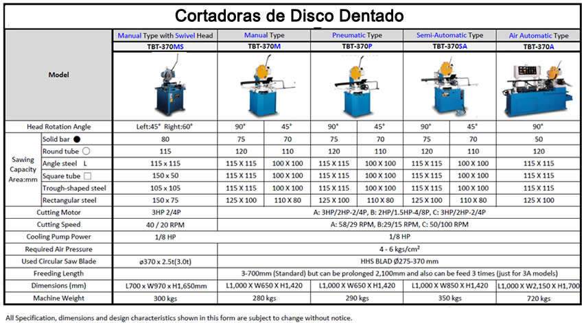 Especificaciones de Nuestras Cortadoras de Tubo